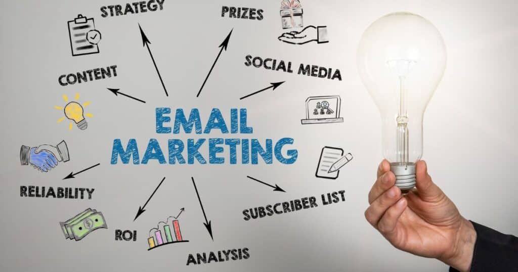 Comprehensive Email Marketing Strategy