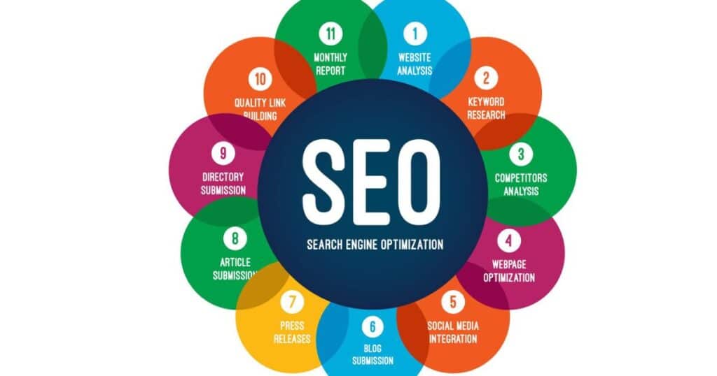 Search Engine Optimization (SEO)